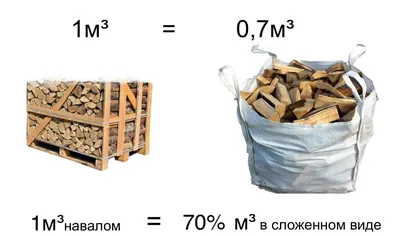 ≡ Купить Дрова в ящиках (цена за 1 складометр) для твердотопливных котлов |  ICOAL