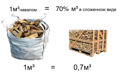 Как не попасться на обман и самому измерить сколько реальных кубов дров  привезли. Даю совет, как посчитать дрова в кузове | Пикабу