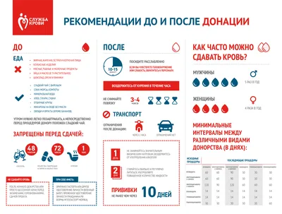 Рекомендации до и после донации