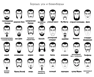 Вечный вопрос: стоит ли отращивать бороду | Комментарии Украина