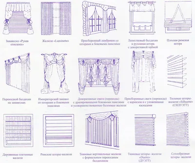 Какие есть виды штор: от классики до самых современных решений - 27 фото:  какие выбрать шторы 📃 Большая подборка фотографий. Советы по оформлению  интерьера - tomdom.ru
