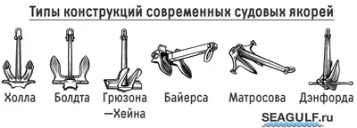 Виды якорей, их применение и особенности - Корабли и лодки, реки и моря