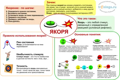 Модель НЛП:: Якоря - trEnings.ru: всё о НЛП