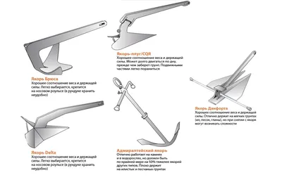 Якорь, как это работает. +Инструкция выживальщику по постановке судна на  якорь | Пикабу