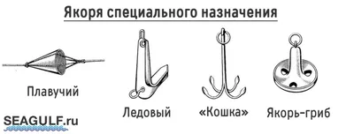 Виды якорей, их применение и особенности - Корабли и лодки, реки и моря