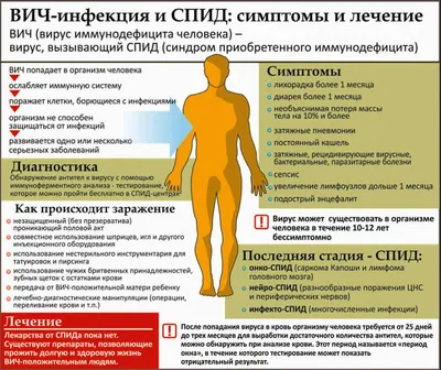 ГБ1 Копейск - ВИЧ - инфекция