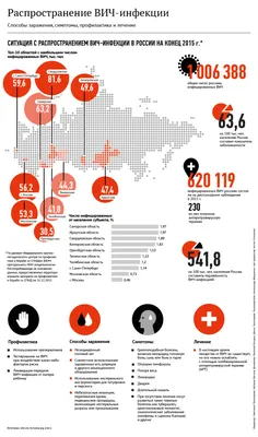 Распространение ВИЧ-инфекции в России - РИА Новости, 03.03.2020
