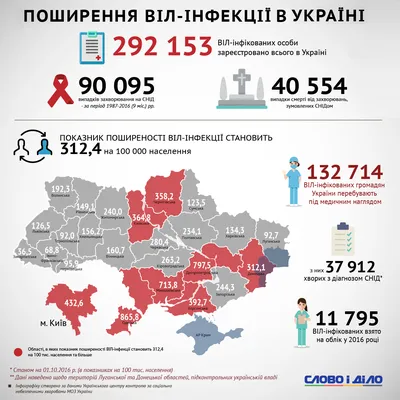 ВИЧ в Украине – Как распространяется по регионам Украины возбудитель СПИДа  » Слово и Дело
