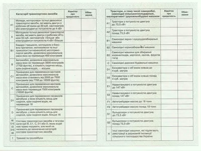 Медсправка для водителей (форма 083/о) | Medspravki.in.ua