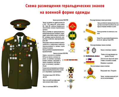Военная форма Российской Федерации