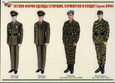 Военная форма российских военнослужащих