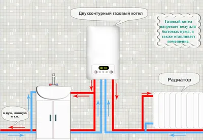 Как устроен двухконтурный газовый котёл | блог интернет магазина  оборудования для отопления Teploradost.com.ua