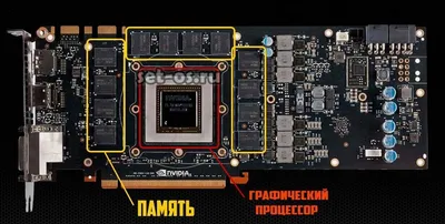 Видеопамять компьютера и объём памяти видеокарты VRAM | Как настроить?