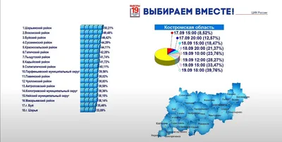 Карта города Буя. Карта Буйского района. | Костромские деревни