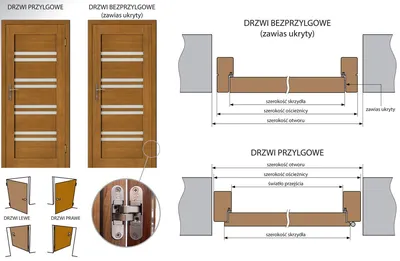 Двери с притвором (фальцем) и обычные - отличия. - OKNO Producent Biała  Podlaska