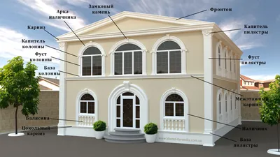 Отделка фасада дома архитектурной керамикой