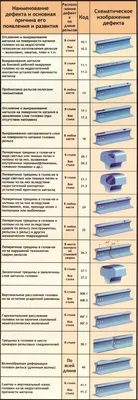 Дефекты рельсов фото