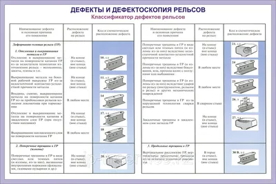 Плакаты Дефекты и дефектоскопия рельсов (id 4441303)