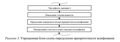 МДК.03.03. Неразрушающий контроль рельсов: Практическая работа №1