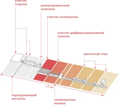 Дефекты рельсов и их новая классификация: виды изломов, классификатор  повреждений на железнодорожном пути, наименование кодов с рисунками