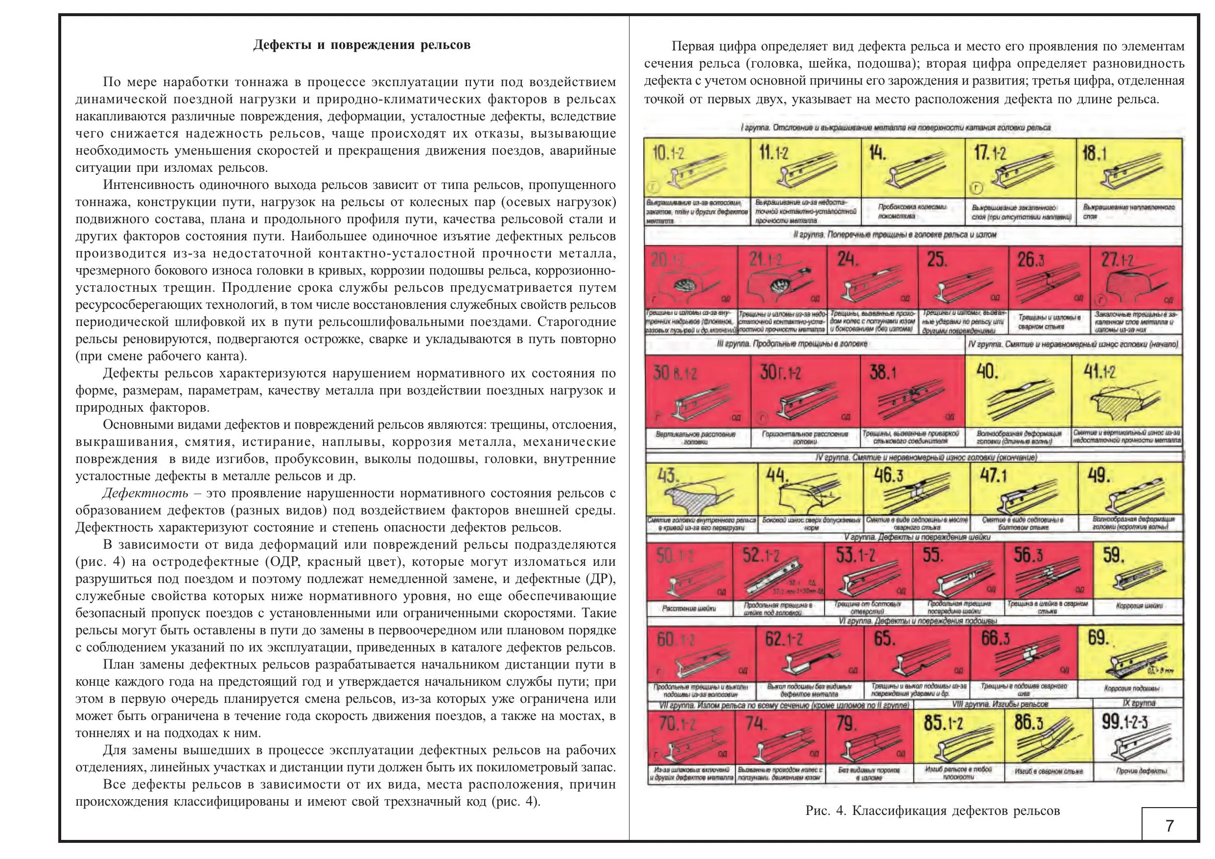 Группа дефектов рельсов. Дефекты рельсов. Каталог дефектов. Дефекты рельсов обозначения. Выявление дефектов рельсов.