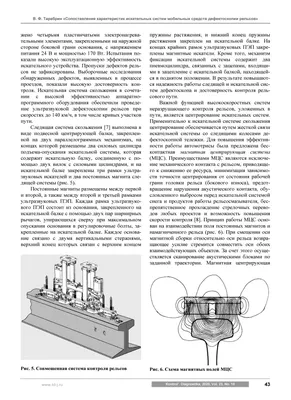 Дефектоскопия рельсов — новые технологии и оборудование