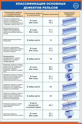 Дефекты рельсов фото