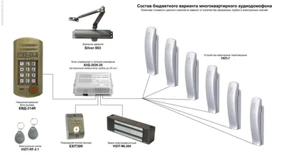 Оборудование для домофона Визит: 11 тыс изображений найдено в Яндекс.К� |  ОСББ домофон | Постила