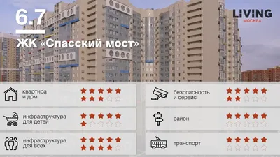 ЖК «Спасский мост» отзыв Тайного Покупателя. Новостройки Москвы - YouTube