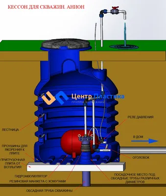 Кессон для скважины из пластика. Производство, продажа.