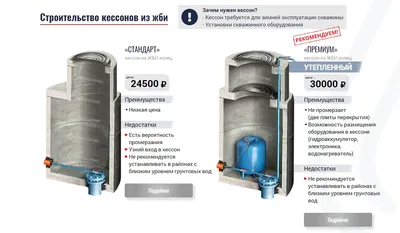 Обустраиваем скважины на воду, строим кессоны, подводим трубы к дому