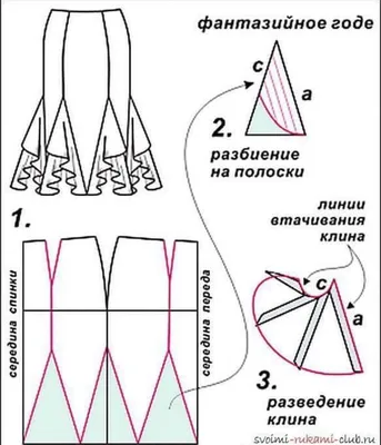 Юбка с клиньями - 61 photo