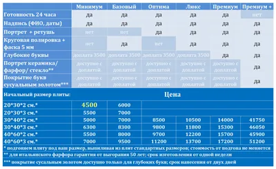 Богословское кладбище, Схема. г. Санкт-Петербург