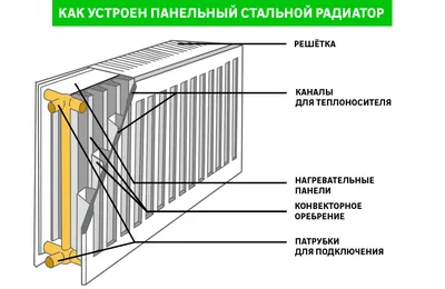 Конвекторный обогреватель Duronic HV120 3D Модель $39 - .obj .fbx .max .ma  .c4d .3ds .blend .lxo .gltf .unitypackage .upk - Free3D