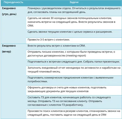 Фотография рабочего дня менеджера по холодным продажам