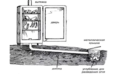 Коптилка холодного копчения своими руками: материал, чертёж