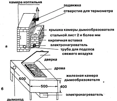 Коптильня своими руками из кирпича