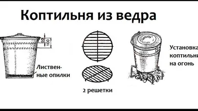 Мини коптильня: переносная маленькая коптилка для дома холодного копчения своими  руками чертежи и фото пошаговая инструкция