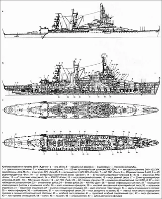 Модернизация крейсера «Жданов» 1966 — 1972 годы.
