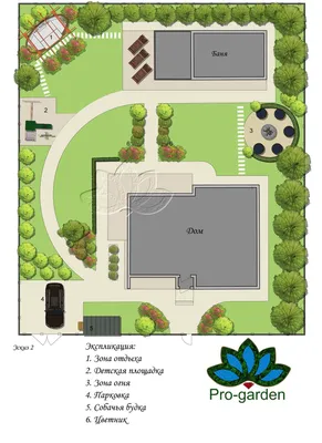 Планировка участка Москва план участка – Ландшафтный дизайн ProGarden |  Планы садового дизайна, Проекты для сада, Идеи озеленения