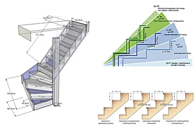 Лестница на 2 этаж на даче в ограниченном пространстве, компактная лестница  в частном доме, в маленьком пространстве