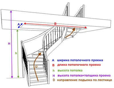 Как рассчитать лестницу на второй этаж, правильно спроектировать деревянную  на 2 этаж в доме, посчитать межэтажную