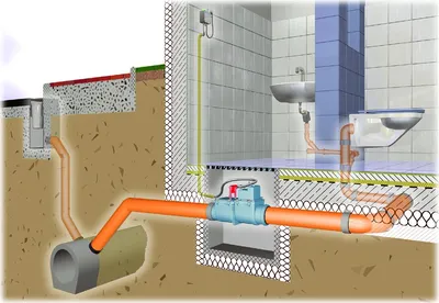 Внутренняя ливневая канализация: трубы, требования, снип - Выгодно купить  по эксклюзивной цене!