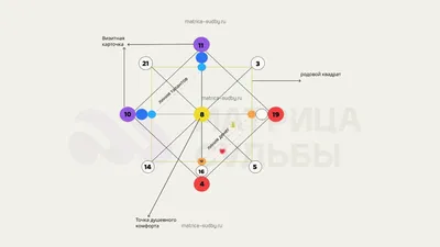 Как выбрать профессию по Матрице судьбы: расчет и расшифровка арканов