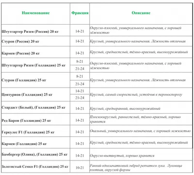 Лук севок - АГРО СЕМЕННАЯ КОМПАНИЯ