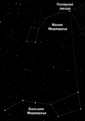 Как найти полярную звезду на ночном небе по Большой медведице? –  SunPlanets.info