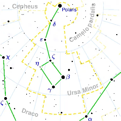 Атлас неба » Малая Медведица