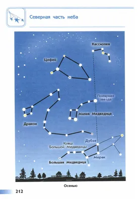 Северная часть неба - описание звезд и созвездий - Окружающий мир Плешаков