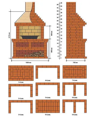 Мангал из кирпича и из металла своими руками.