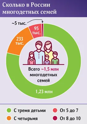 Кому в СССР давали звание «Мать-героиня» - Узнай Россию